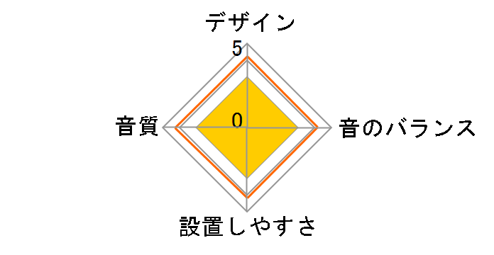 KFC-US1603�̃��[�U�[���r���[