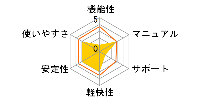 True Image Personal USB�������ł̃��[�U�[���r���[