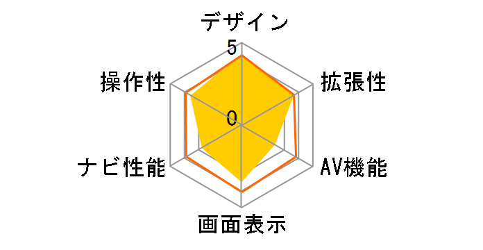 �ʑ��i�r MDV-L503W�̃��[�U�[���r���[