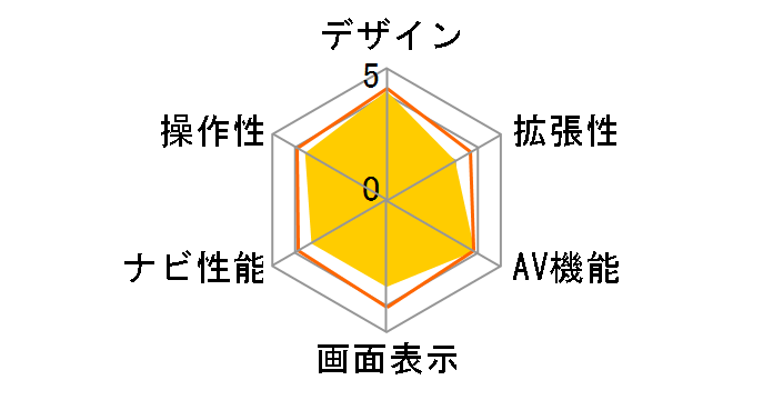 �ʑ��i�r MDV-L503�̃��[�U�[���r���[