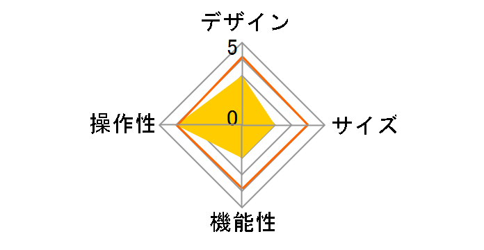 AD-USB28CAF [�u���b�N]�̃��[�U�[���r���[