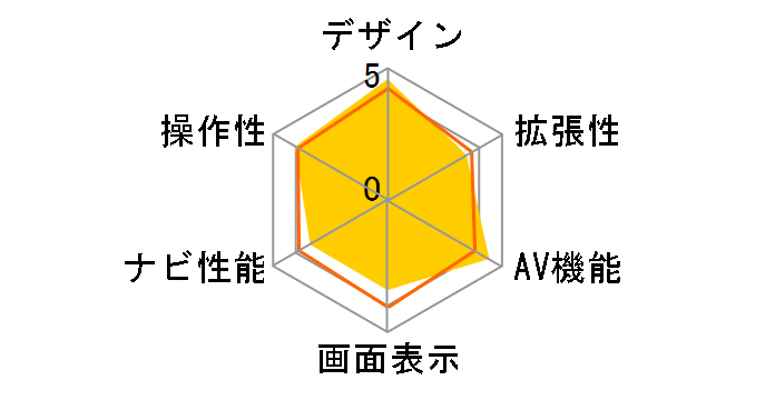 �ʑ��i�r MDV-D303�̃��[�U�[���r���[