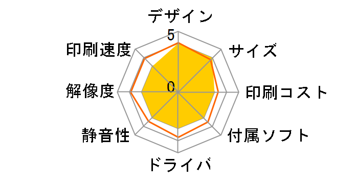 �v���r�I MFC-J900DN�̃��[�U�[���r���[