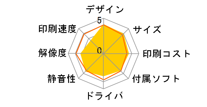 �v���r�I MFC-J830DN�̃��[�U�[���r���[