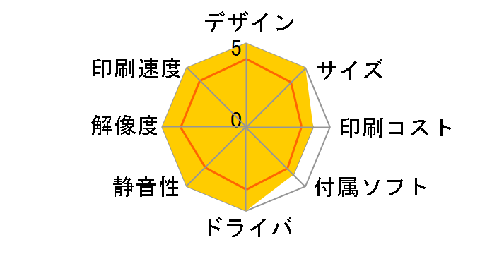 �v���r�I MFC-J730DWN�̃��[�U�[���r���[