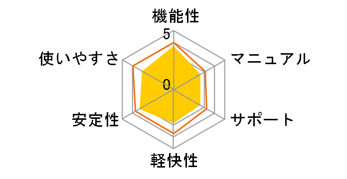 Power2Go 10 Platinum �抷���E�A�b�v�O���[�h�ł̃��[�U�[���r���[