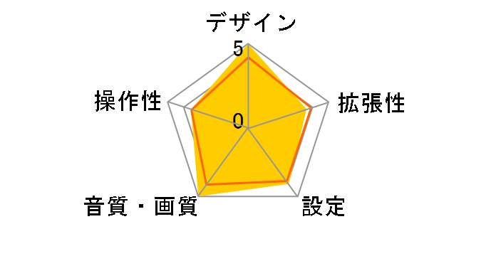 DPX-U730BT�̃��[�U�[���r���[