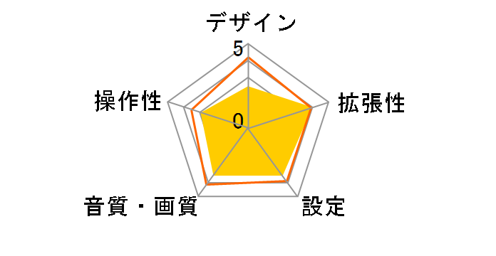 U400BMS�̃��[�U�[���r���[