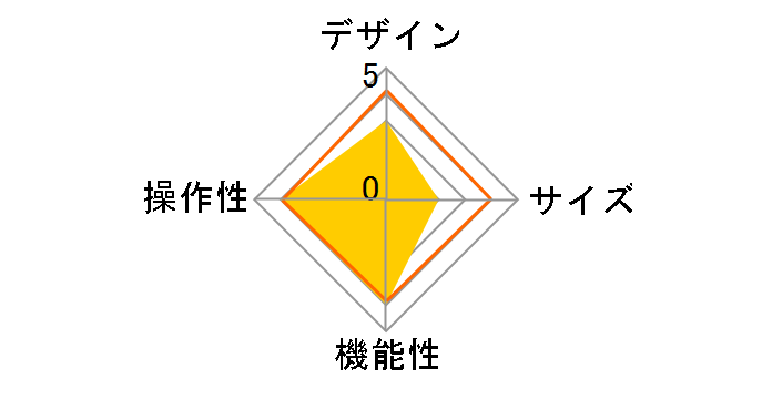 MGQM2AM/A [�z���C�g]�̃��[�U�[���r���[