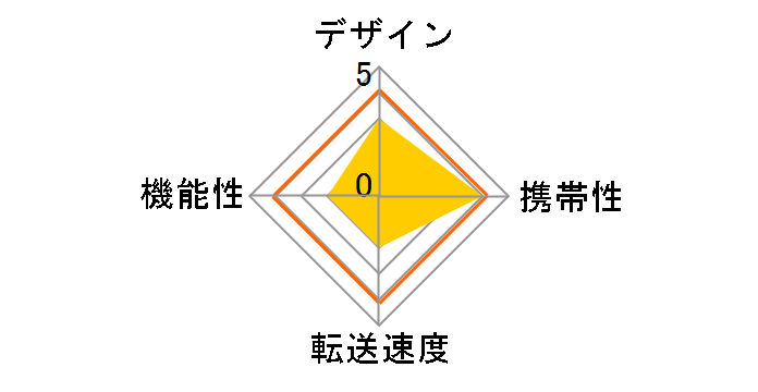 ADR-MSDU3BK [USB 39in1 �u���b�N]�̃��[�U�[���r���[