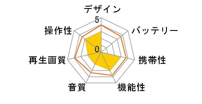 ROOMMATE EB-RM902DV�̃��[�U�[���r���[