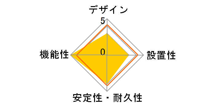 WLS-LU420SB�̃��[�U�[���r���[