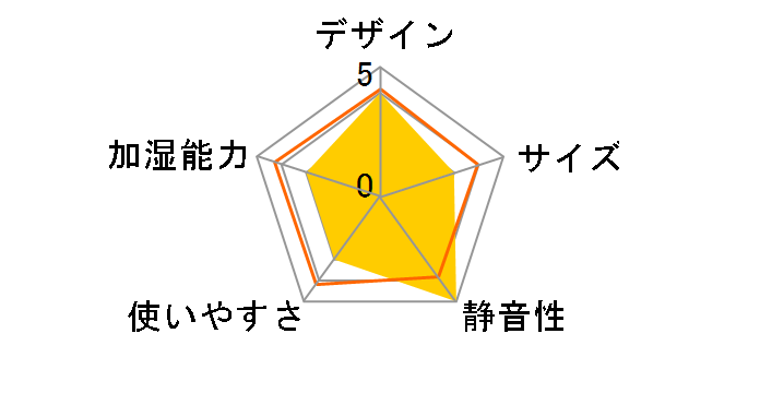 �L���[�u�� M7096 [�s���N]�̃��[�U�[���r���[