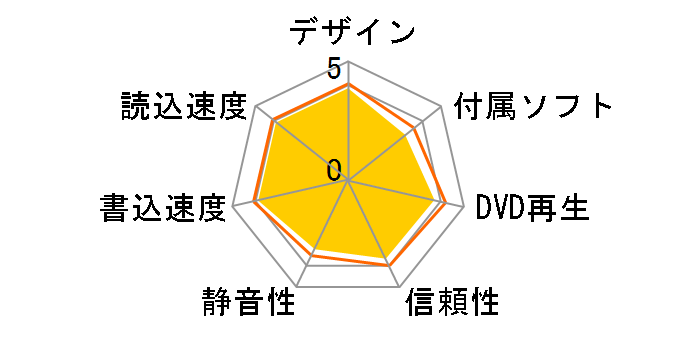 DRW-24D5MT [ubN]̃[U[r[