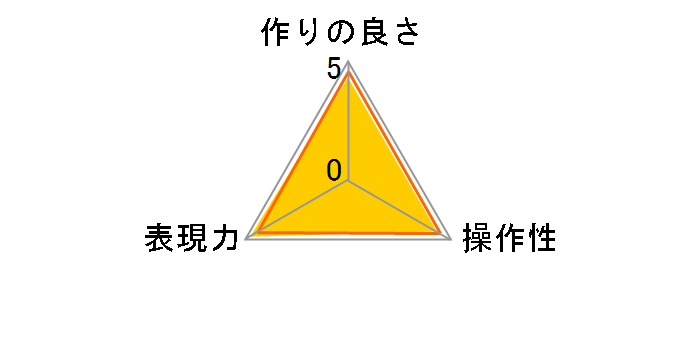 �v���e�N�g�t�B���^�[ PRF-77�̃��[�U�[���r���[