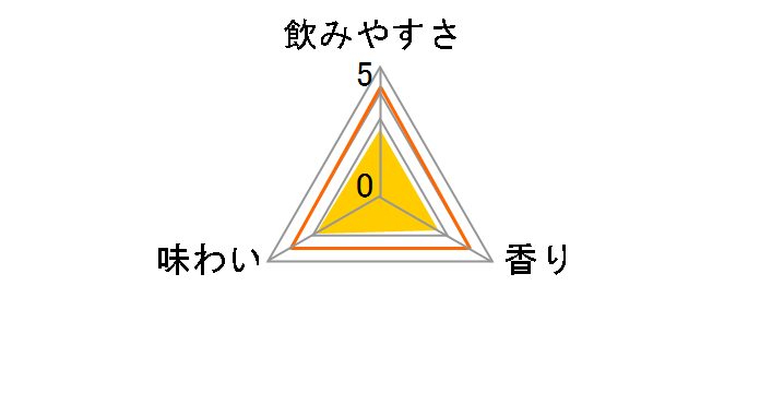 �g���X�n�C�{�[�� �Z���� 350ml �~24�ʂ̃��[�U�[���r���[