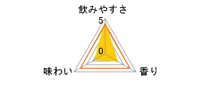 ����p���� 250ml �~24�ʂ̃��[�U�[���r���[