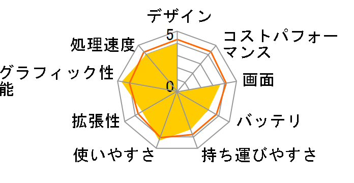NEXTGEAR-NOTE i5710BA1-SP Core i7/M.2 SSD/GTX970M ���f���̃��[�U�[���r���[