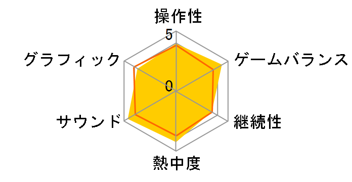 Life Is Strange(���C�t �C�Y �X�g�����W)�̃��[�U�[���r���[