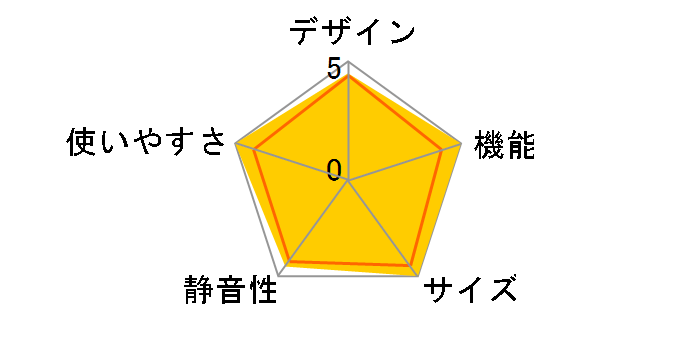 J�R���Z�v�g NR-JD5101V�̃��[�U�[���r���[