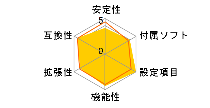 Z170-PRO�̃��[�U�[���r���[