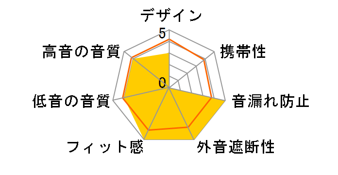 EHP-CN100APNBK [�s���N�~�u���b�N]�̃��[�U�[���r���[