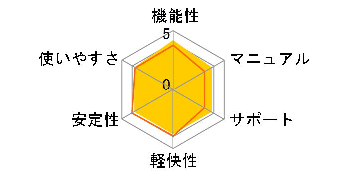 MJS���񂽂�I�F�\��10 (5�N�Ԗ����A�b�v�f�[�g�t��)�̃��[�U�[���r���[