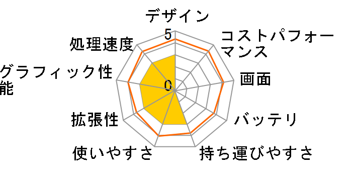 dynabook Satellite B35 B35/R PB35RNAD483AD51�̃��[�U�[���r���[