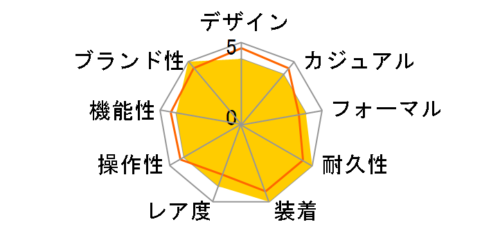 �f�B�A�S�m DG37BSCVDCH�̃��[�U�[���r���[