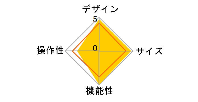 AMFICRWH [�z���C�g]�̃��[�U�[���r���[