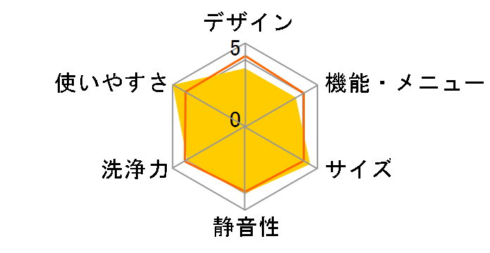 AQW-P70E�̃��[�U�[���r���[