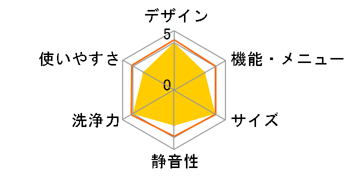 AQW-S70E�̃��[�U�[���r���[