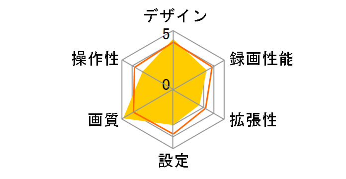 GoSafe 372 GS372-8G�̃��[�U�[���r���[