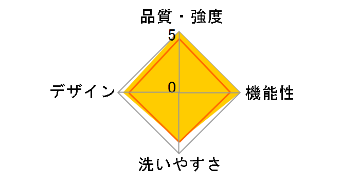 �x�r�[�L�����A �I���W�i�� Mesh [�u���b�N]�̃��[�U�[���r���[