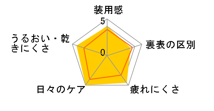 WAVE�����f�[ RING (UV�J�b�g�t��) [���B���B�b�h�x�[�� 30������]�̃��[�U�[���r���[