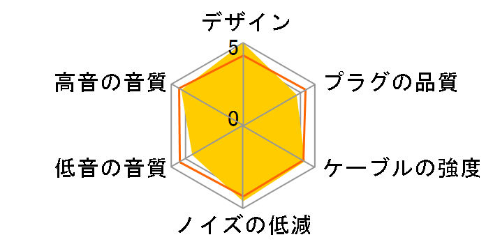 HPSC-35 �~�j�v���O�̃~�j�v���O [1.3m]�̃��[�U�[���r���[