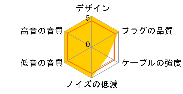 HPSC-63 �W���v���O�̃~�j�v���O [1.3m]�̃��[�U�[���r���[