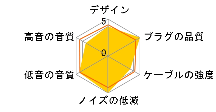 HPSC-X35 �~�j�v���O��miniXLR [2.5m]�̃��[�U�[���r���[