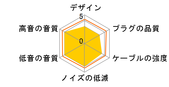 HPSC-X63 �W���v���O��miniXLR [2.5m]�̃��[�U�[���r���[