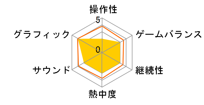 �����s�[�X �o�[�j���O�u���b�h - �A�j�\���T�E���h�G�f�B�V���� - [���Ԍ��萶�Y��] [PS4]�̃��[�U�[���r���[