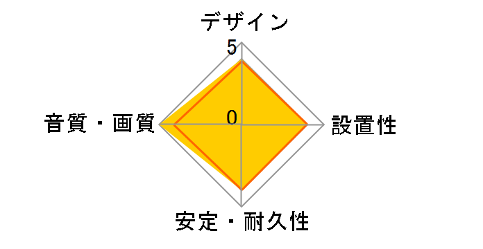 HPSC-35R [1.3m]�̃��[�U�[���r���[