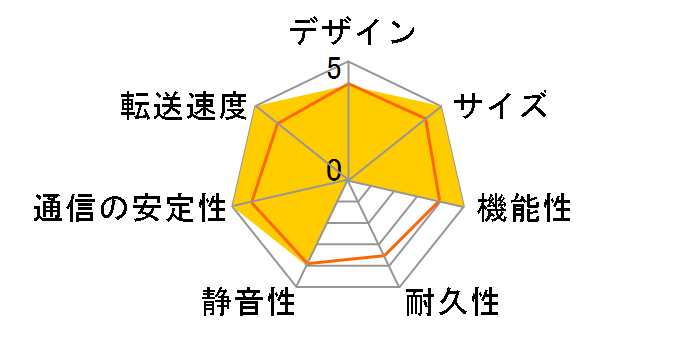 DiskStation DS216�̃��[�U�[���r���[