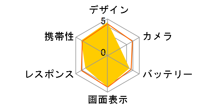 Blade S7 g05 K-491C SIM�t���[ [�V�g���X]�̃��[�U�[���r���[