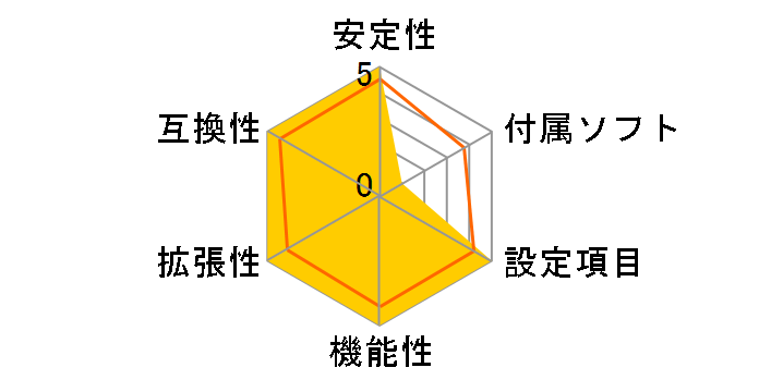 X11SAE-F�̃��[�U�[���r���[