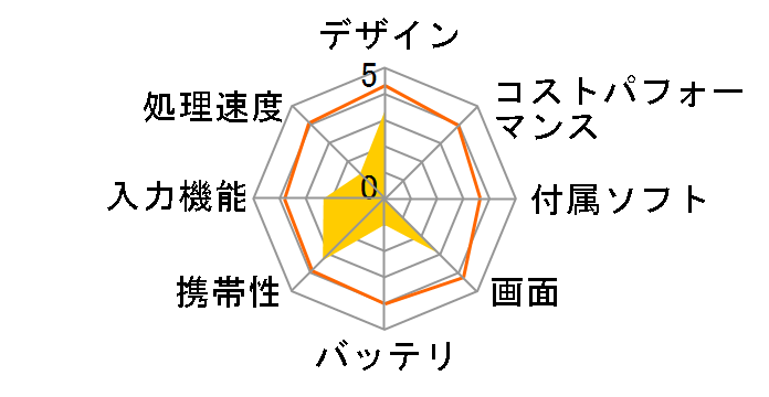 KPD728R PRO�̃��[�U�[���r���[