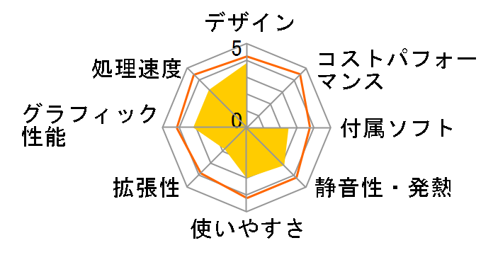 Pavilion 23-q160jp ���i.com���胂�f���̃��[�U�[���r���[