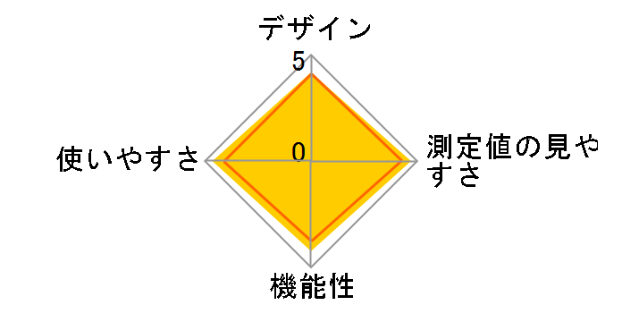 CTE707�̃��[�U�[���r���[