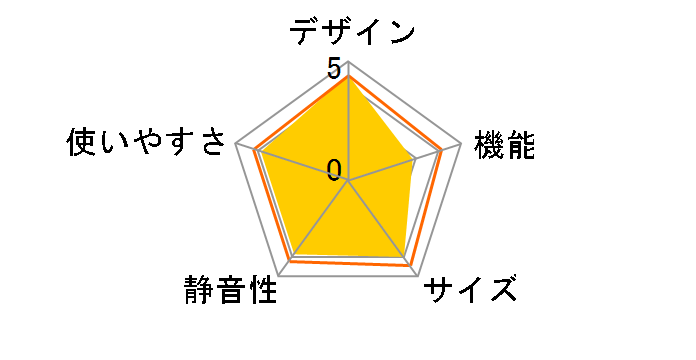 and Smart AQR-16E-R [���[�W��]�̃��[�U�[���r���[