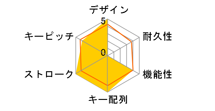 Gaming STRAFE RGB MX Red CH-9000227-JP�̃��[�U�[���r���[