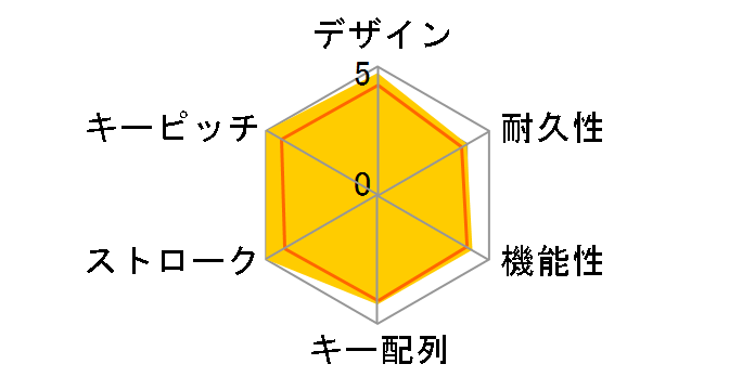 Gaming STRAFE RGB MX Brown CH-9000094-JP�̃��[�U�[���r���[